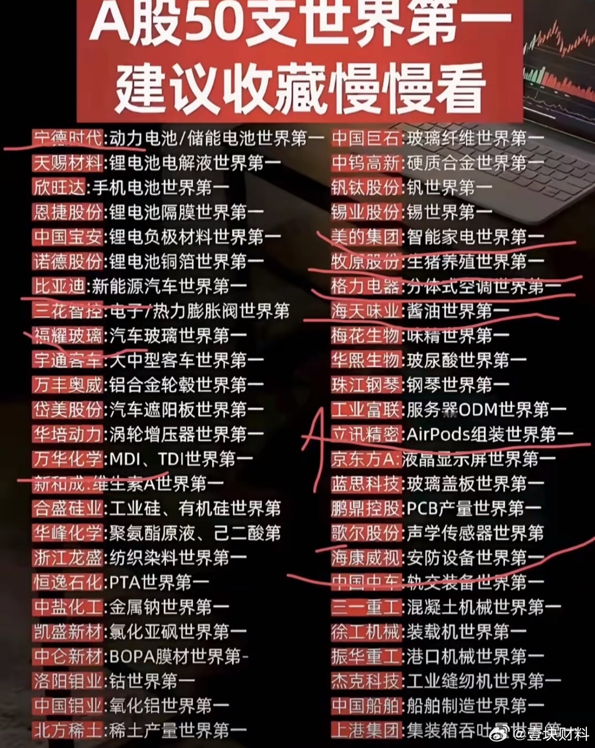 可惜a股不认价值投资，第一也没用​​​