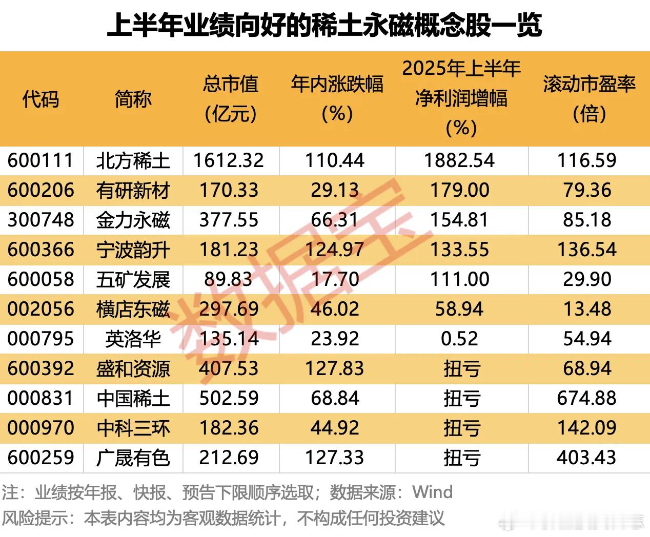 价值投资日志稀土板块业绩反转2024年，稀土价格大幅走低，A股稀土板块