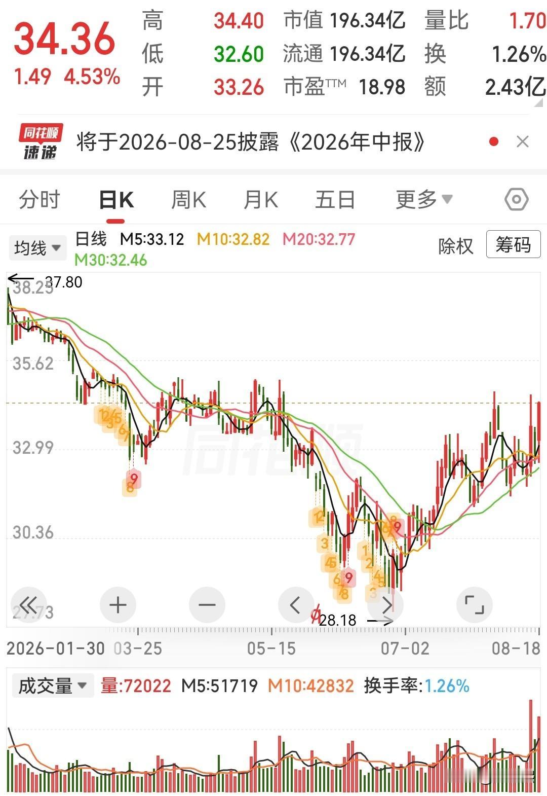 这三只低位优绩股可以参考1、中远海控——航运周期底部+高股息配置。公司业务