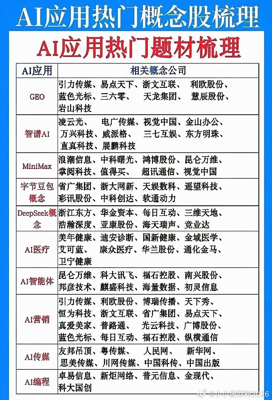 这份AI应用清单把各个大模型和落地方向都列出来了。现在AI慢慢从算力硬件往应用端