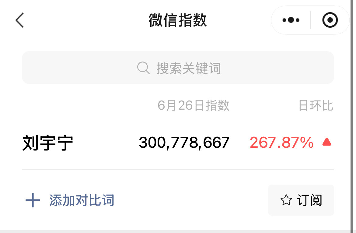 刘宇宁昨日微指3亿​​​