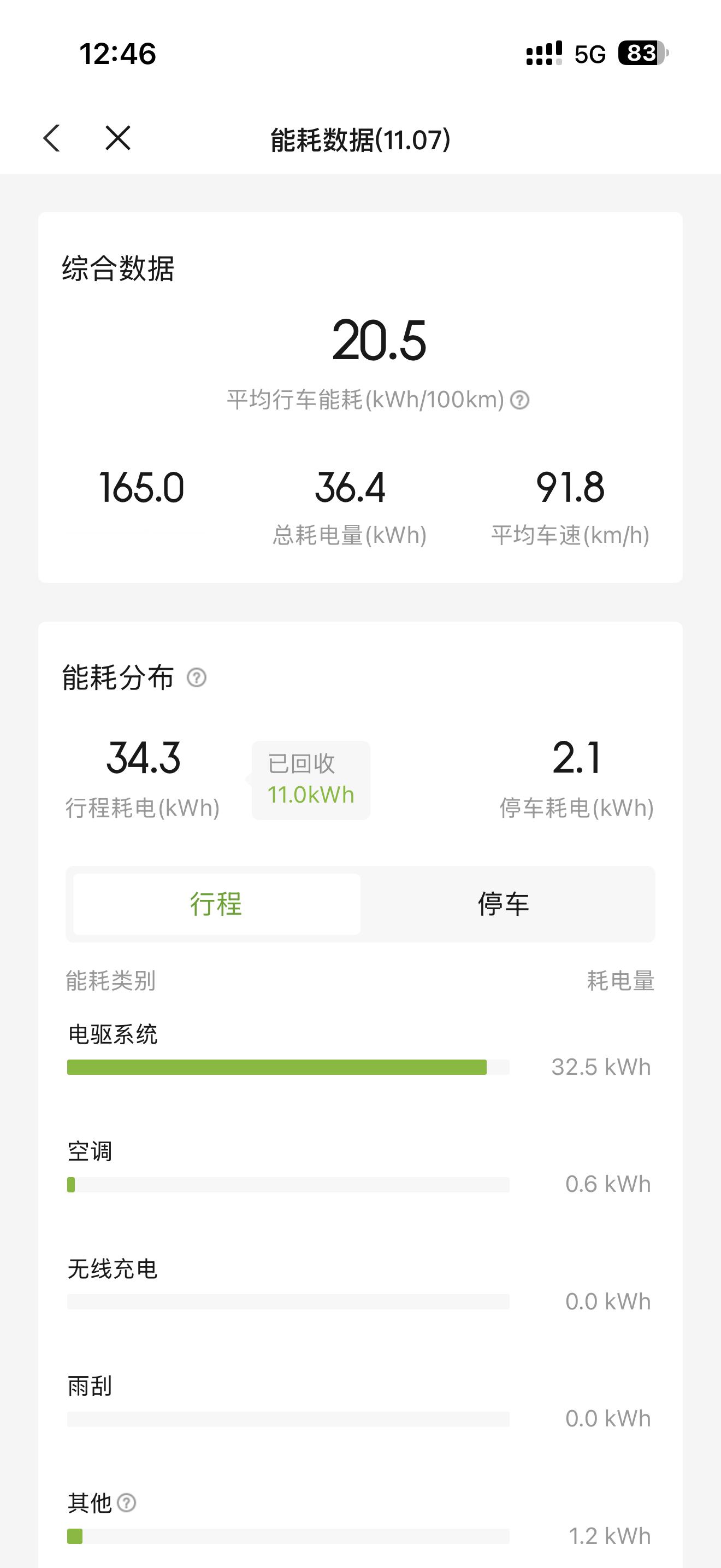 还没看测试视频，也没看测试条件。单看数据，不知道是怎么开的，怎么比我四驱的车开高