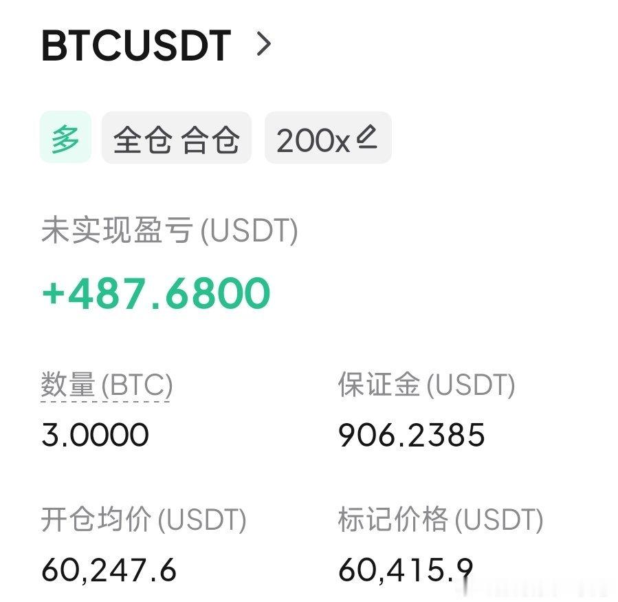 目标61200。比特币数字币