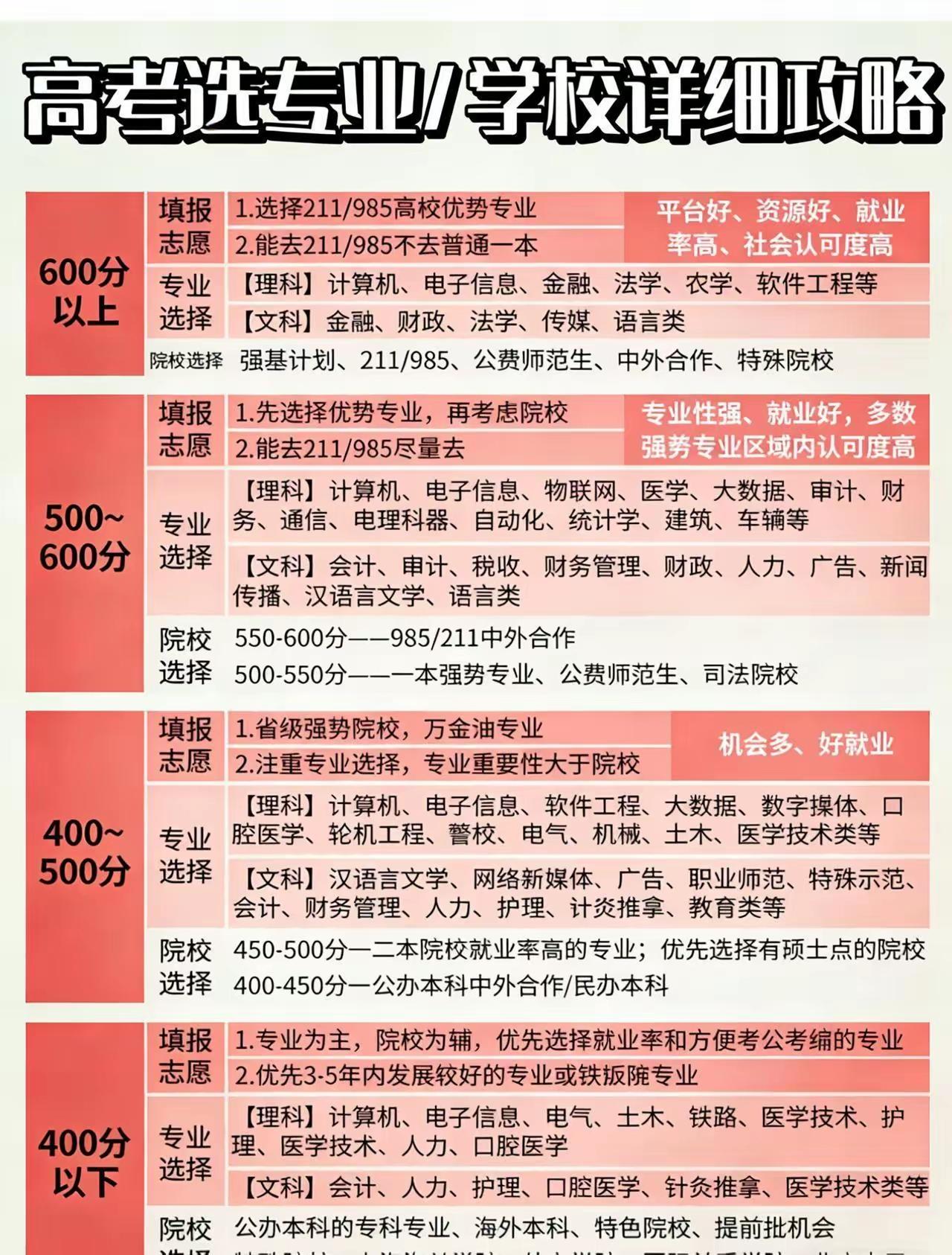 又快到一年一度的高考志愿填报的时候了年年高考年年报每年都有滑档没学上的考生