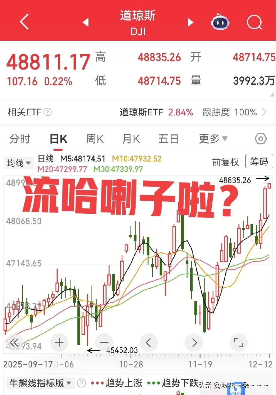 夜深了！都睡了吗？看看美股，牛逼啊！太牛了！羡慕啊！都睡不着觉了！看着道琼斯指