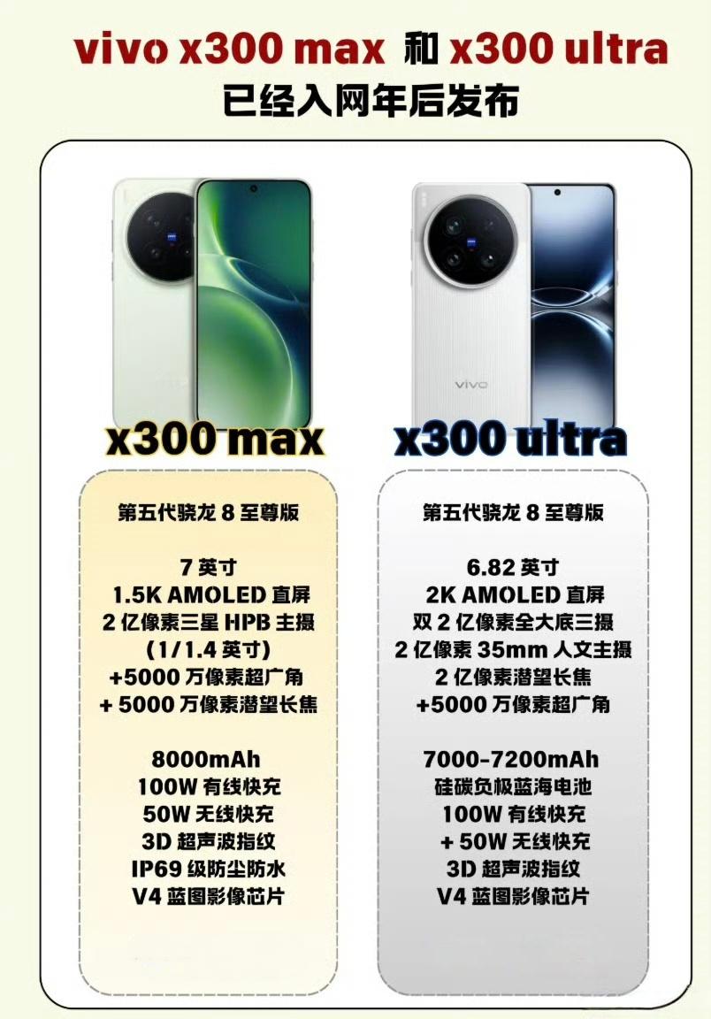 ✅vivoX300Max：主打极致大屏体验7英寸大屏直屏+8K电池带来超长续