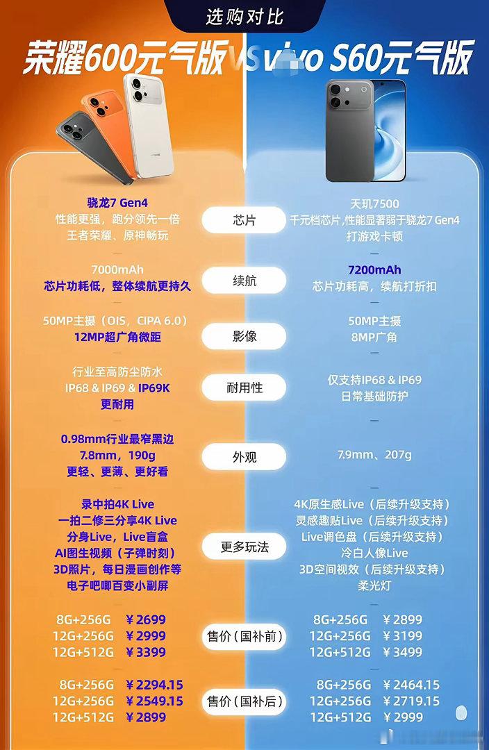 荣耀这是彻底不装了，直接把桌子掀了！谁再说千元机没好货，把这台600元气版拿去瞅