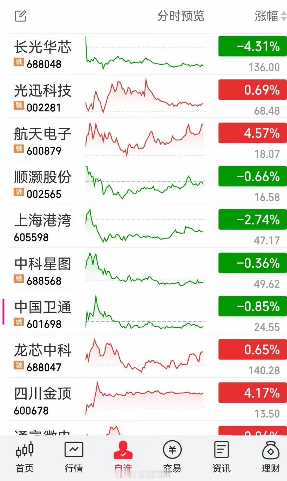 再有一周多将进入2026，我也在复盘这个阶段哪个板块将出现跨年龙。跨年龙股票通常