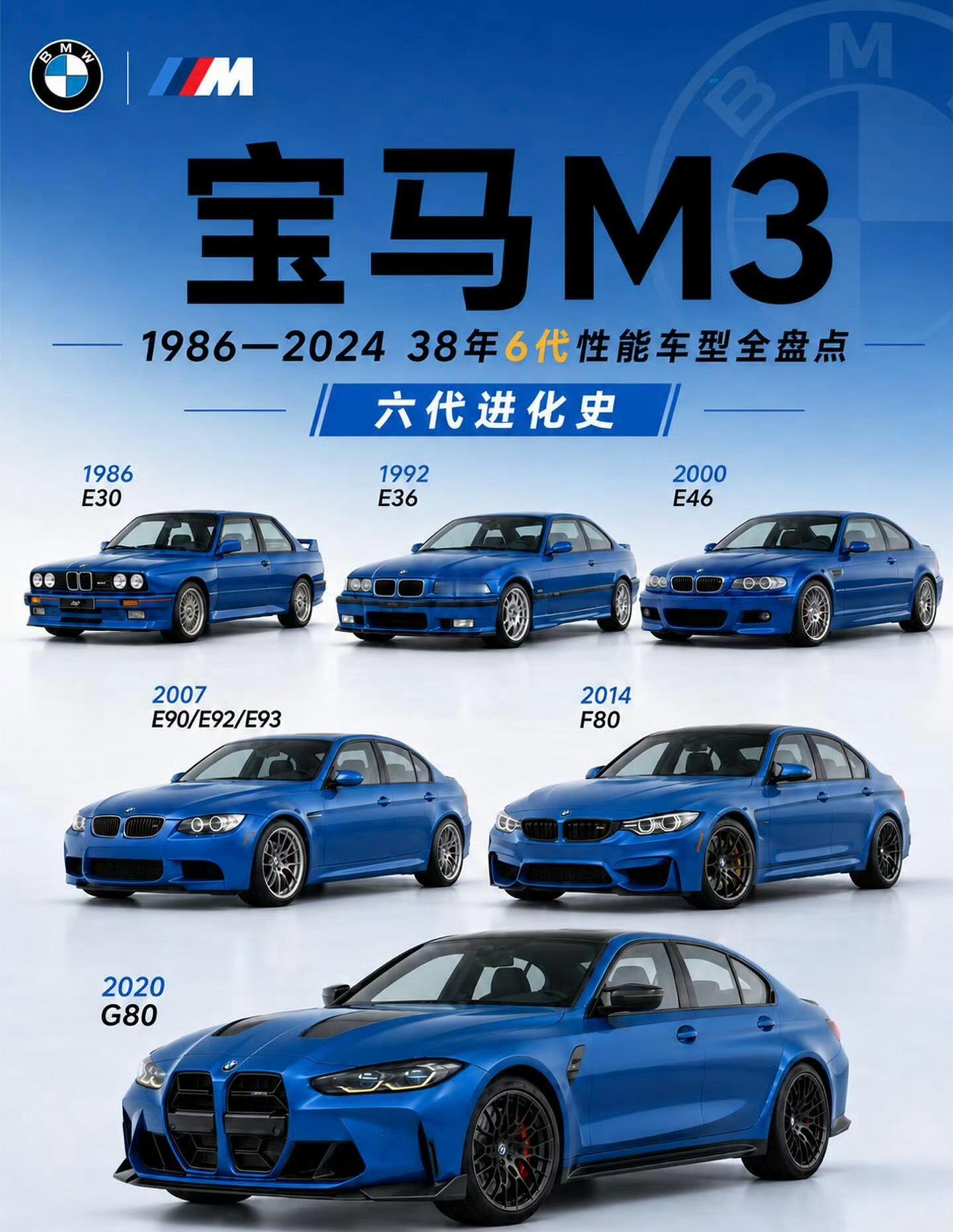 历代M3都开过甚至还都改过综合质感最好的不是最老的也不是最新的其实是F80那