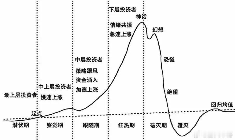 大A最优质的资产是什么？有人说是大盘蓝筹，有人说是小盘成长，有人说是微盘潜力，有