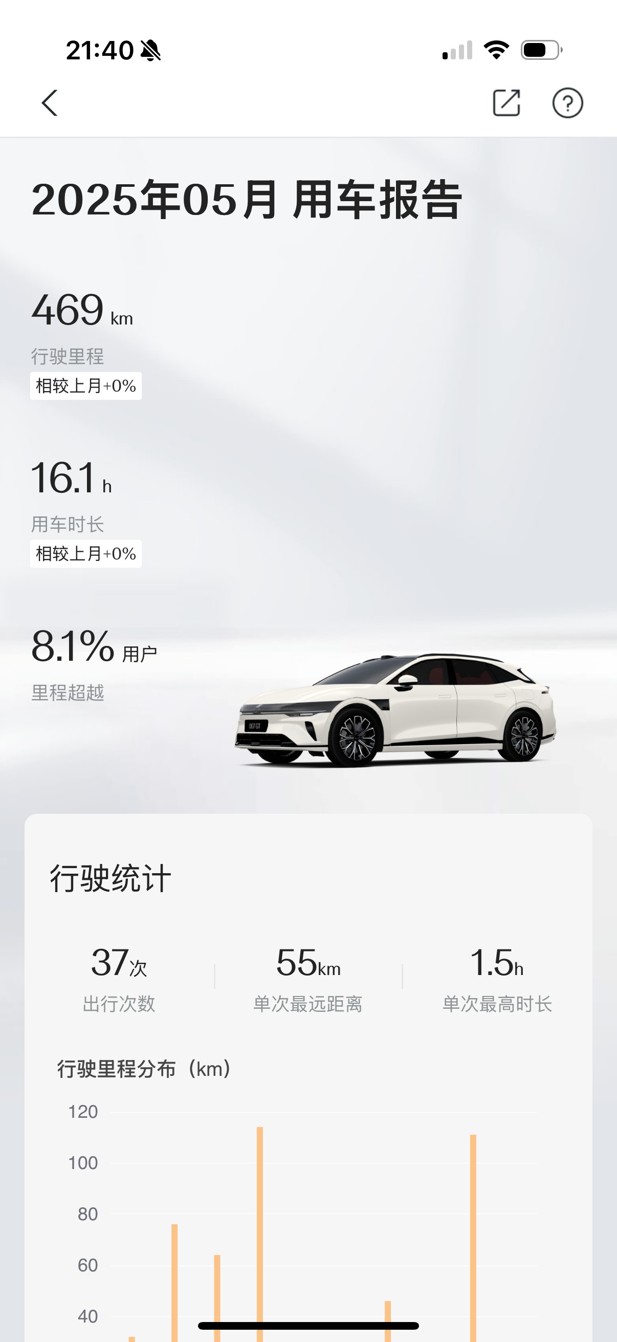 作为001/007GT两任极氪车主我觉得极氪做的最好的点就是在于任何一台极氪都异