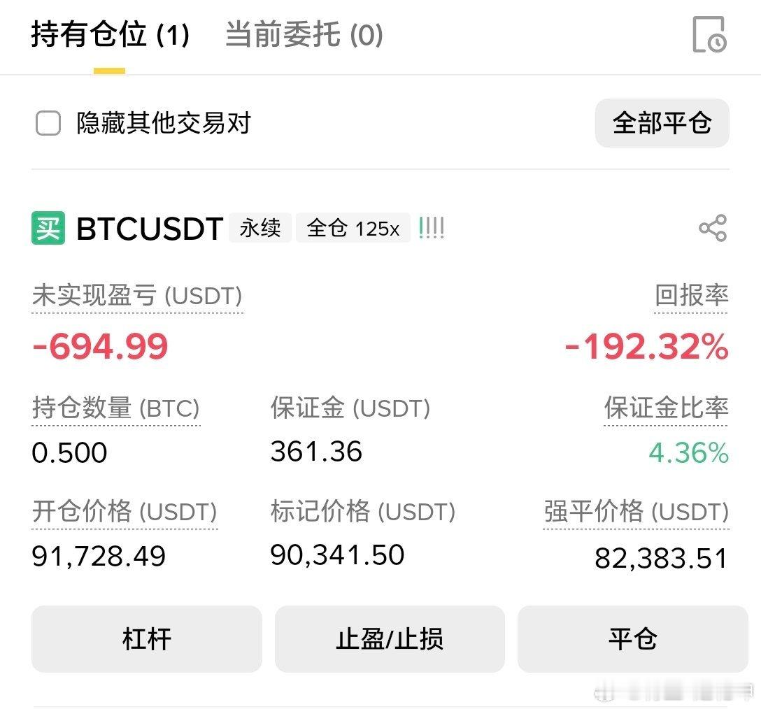 新手怕单边，老手怕震荡，果然没有错，今天四小时突破，以上要上去。结果不如人意。胜