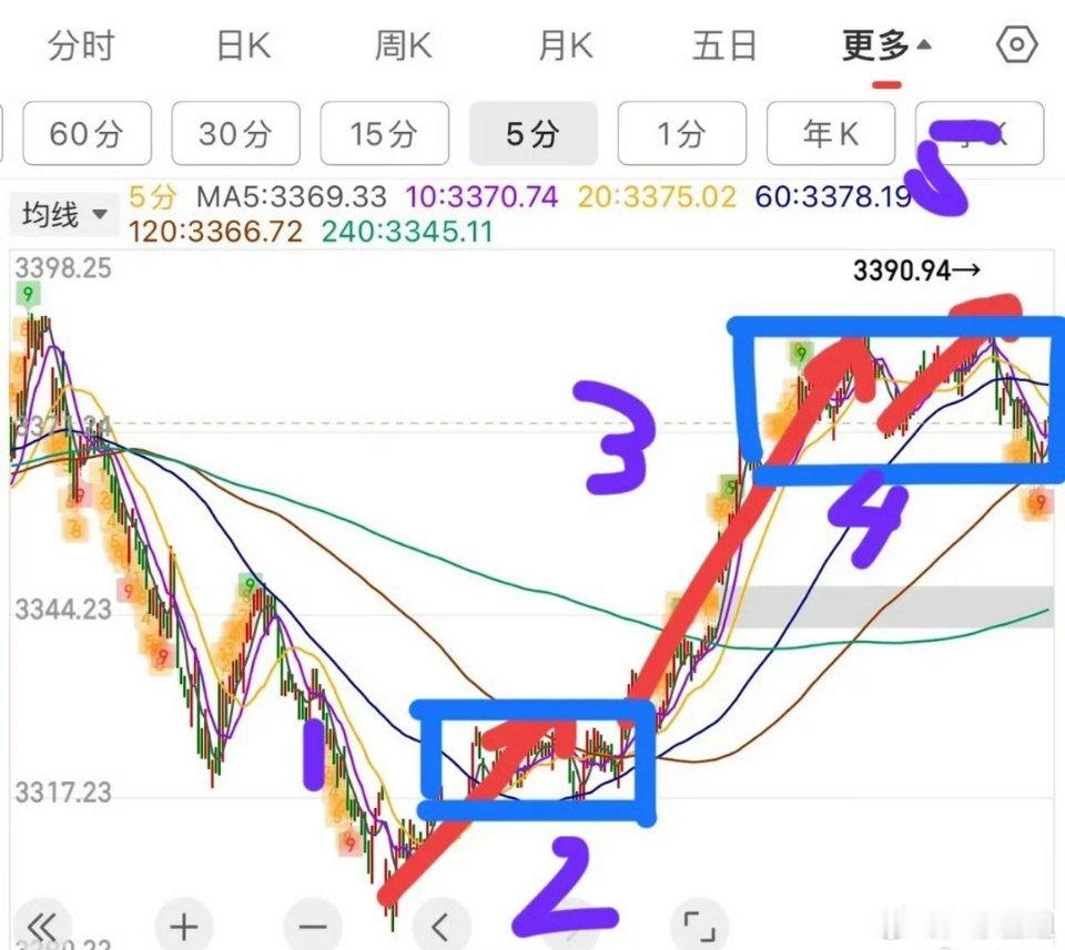 下周策略：下周重要事件将要落幕，基本上大盘也会跟着选择方向。逻辑上，