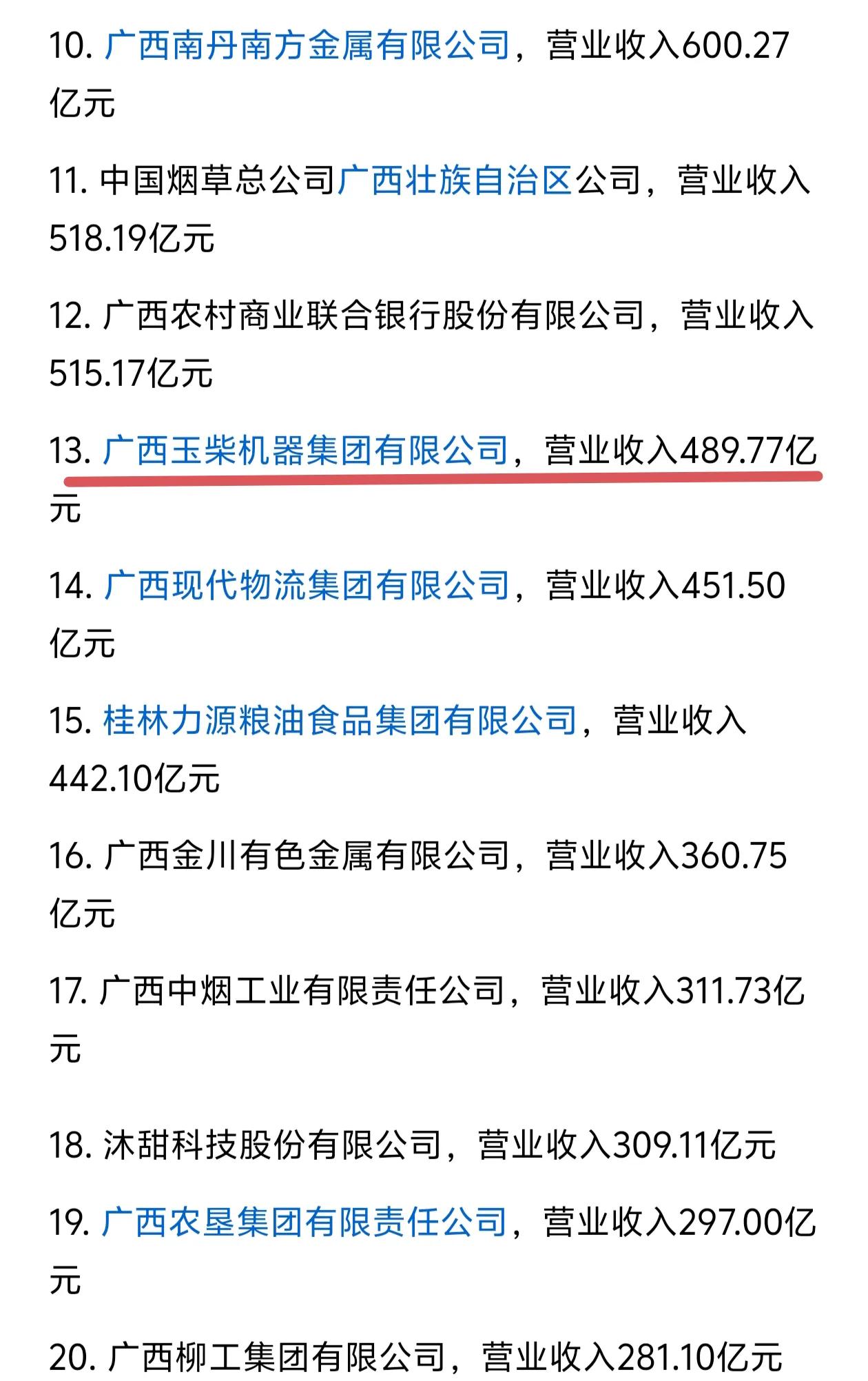 玉林市最强的企业就是玉柴集团，2024年玉柴营收489.77亿，排名广西百强企业