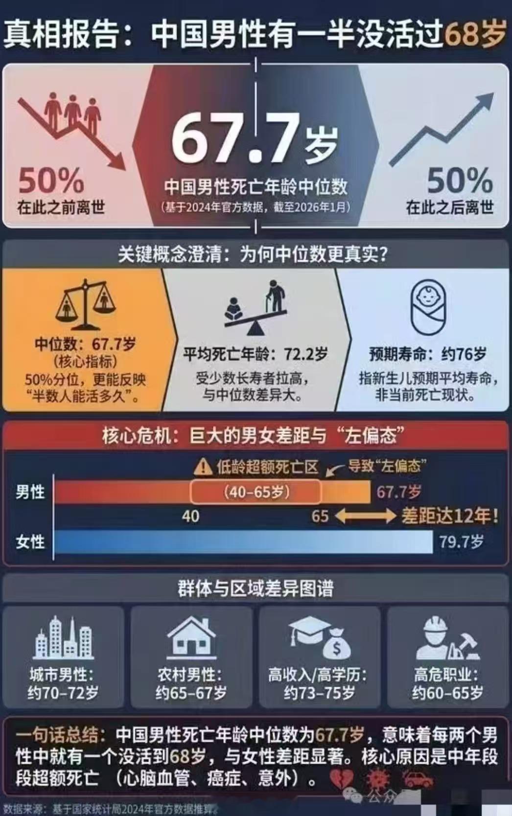 你要这么说的话，我得抓紧花钱。