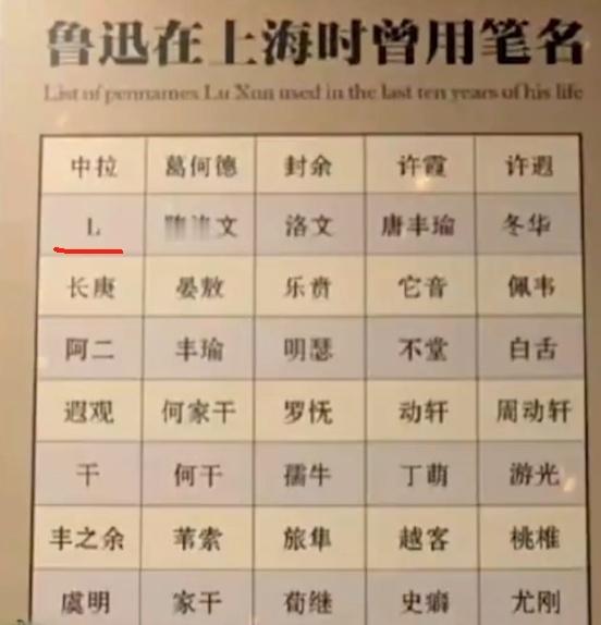 鲁迅笔名曾经用过“L”[捂脸哭]​​​