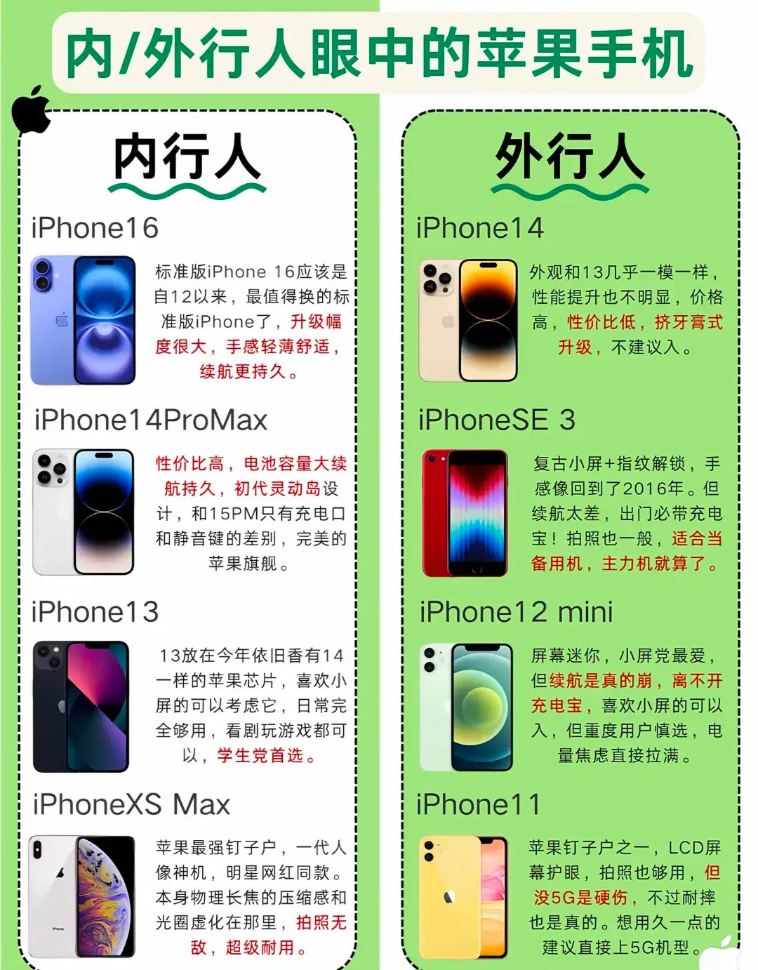 内行人怎么买苹果手机！​​​