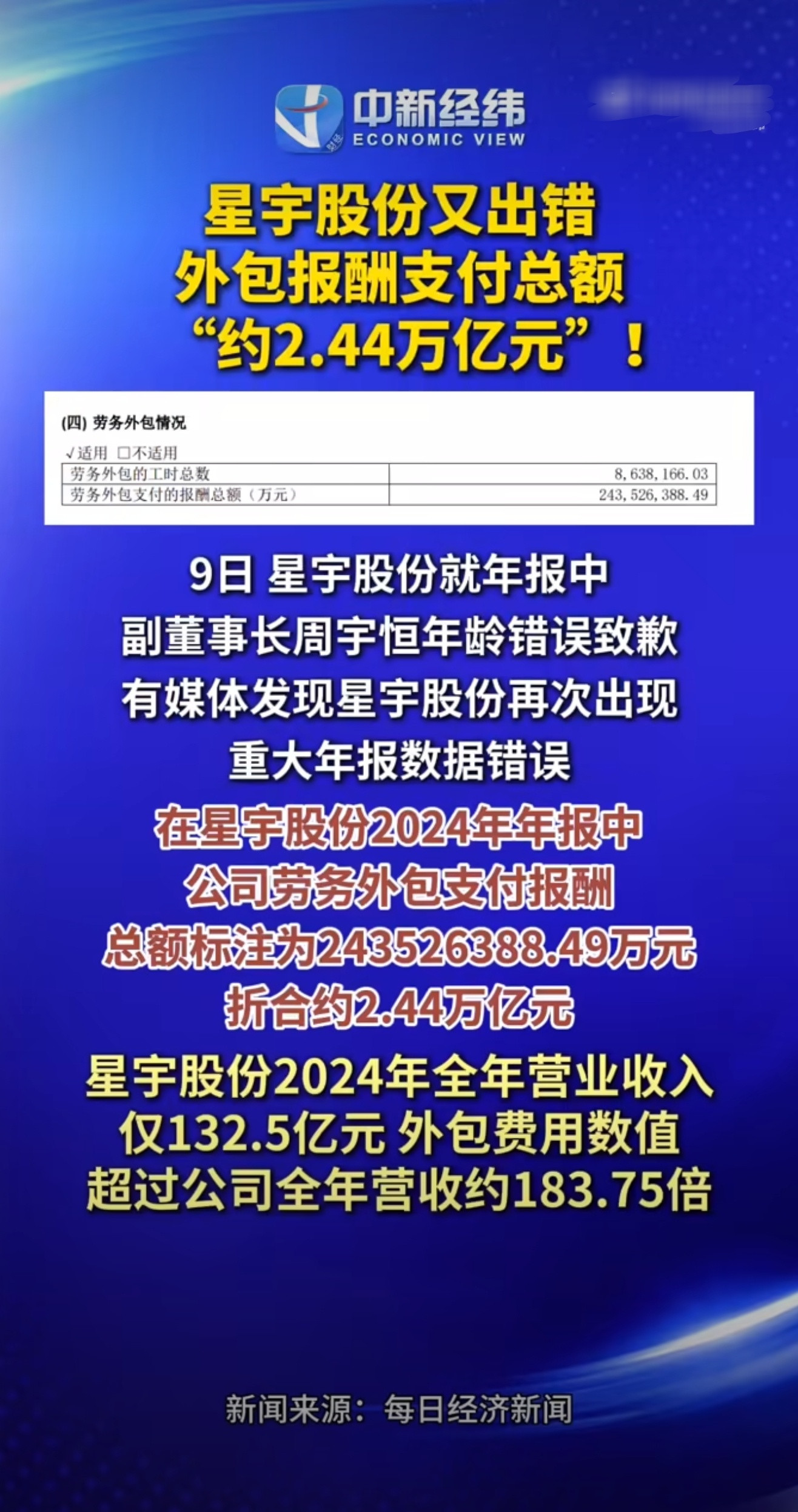 #星宇股份又出错了#星于股份又又又出错了！2024年年报劳务外包报酬错写成2.44万亿元，数值是全年