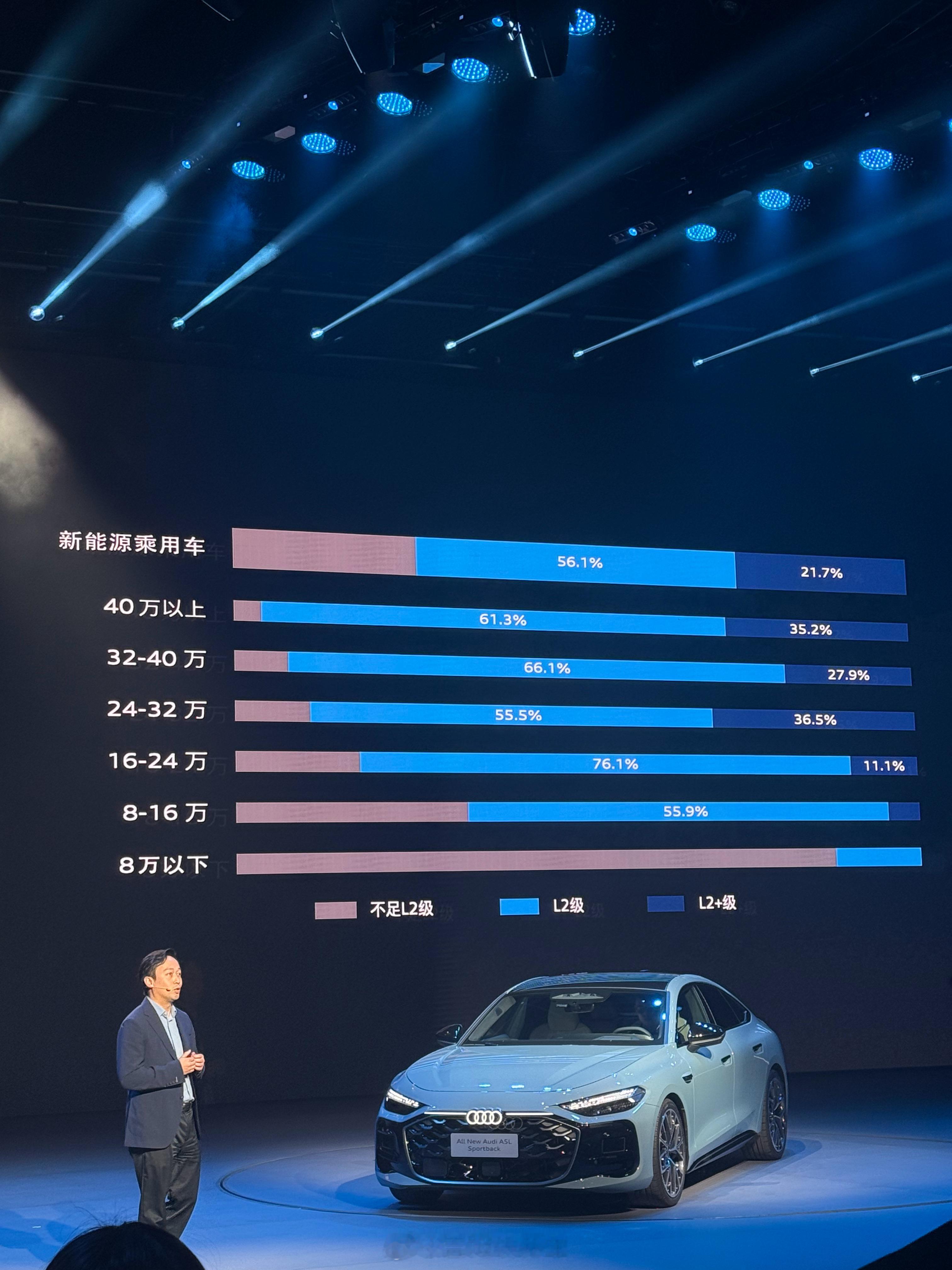 驾驶辅助功能目前在新能源车上的搭载率接近八成。好奇40万以上的新能源车型，到底是