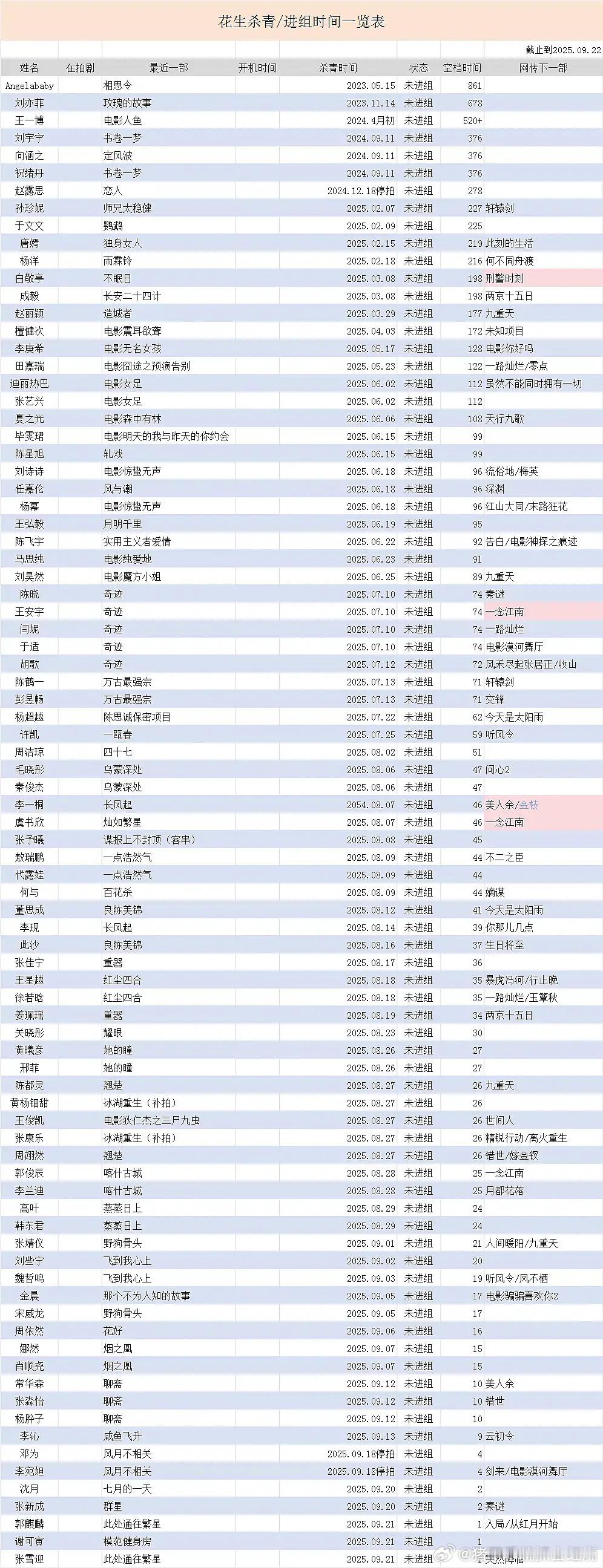 新的抠脚小表格来了​​​