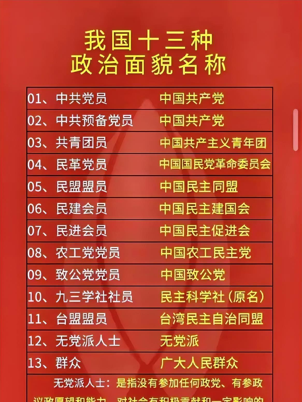一图了解，我国十三类政治身份，看看你是属于哪一类……我国公民有13种政治面貌，