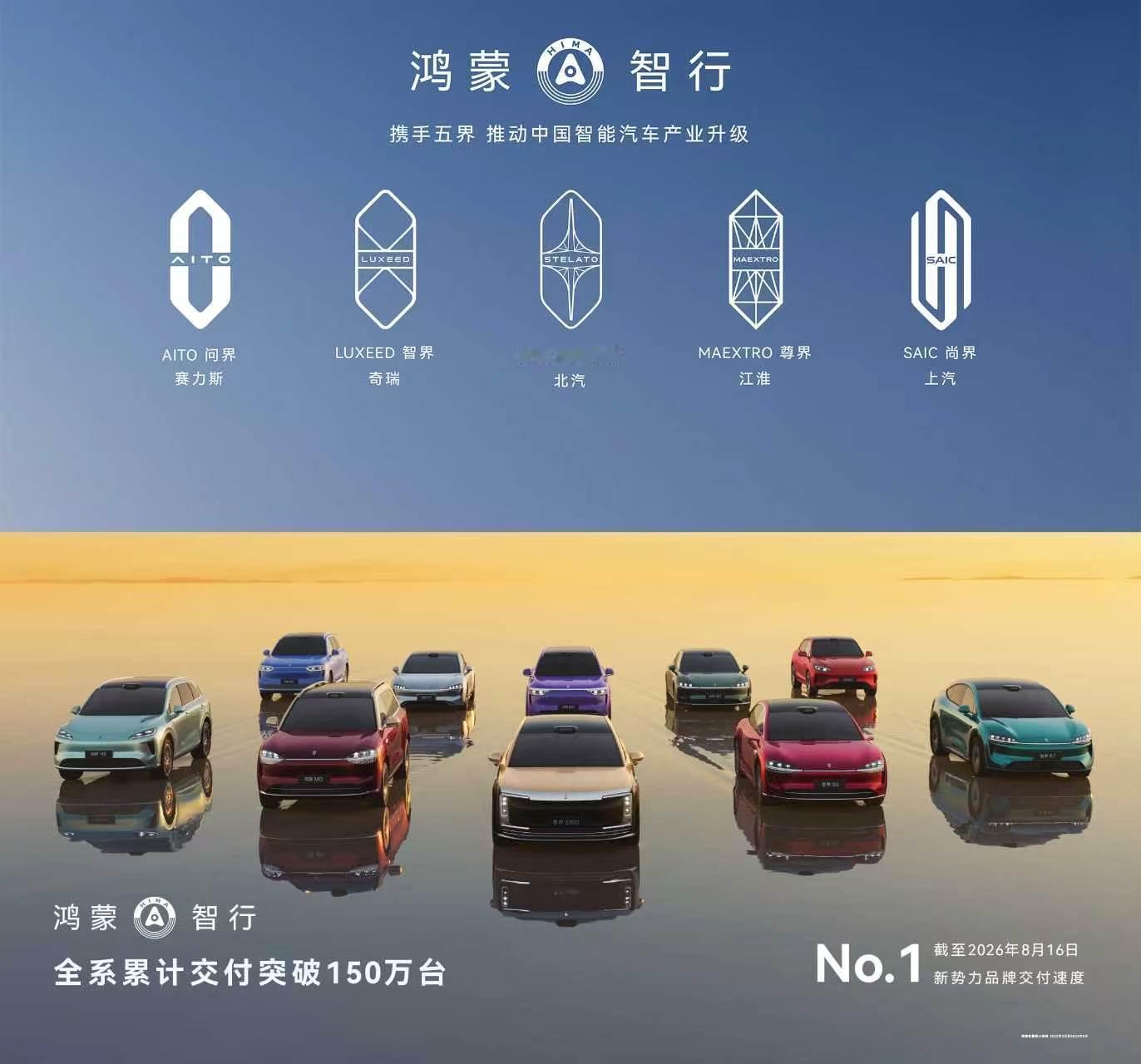 鸿蒙智行交付破150万台官宣，截至2026年8月16日，鸿蒙智行全系累计交付