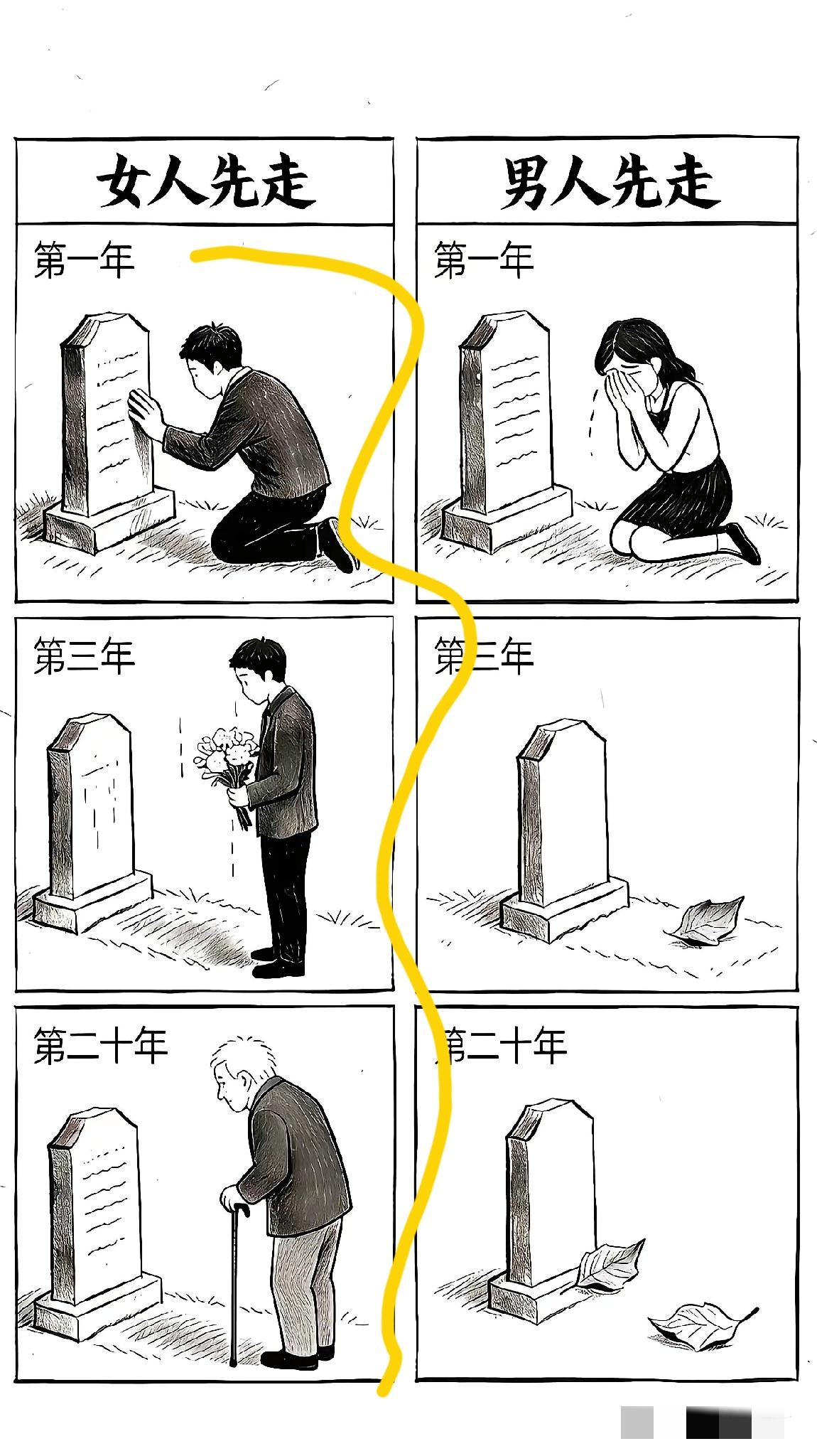 其实很多男的三个月后就二婚了……