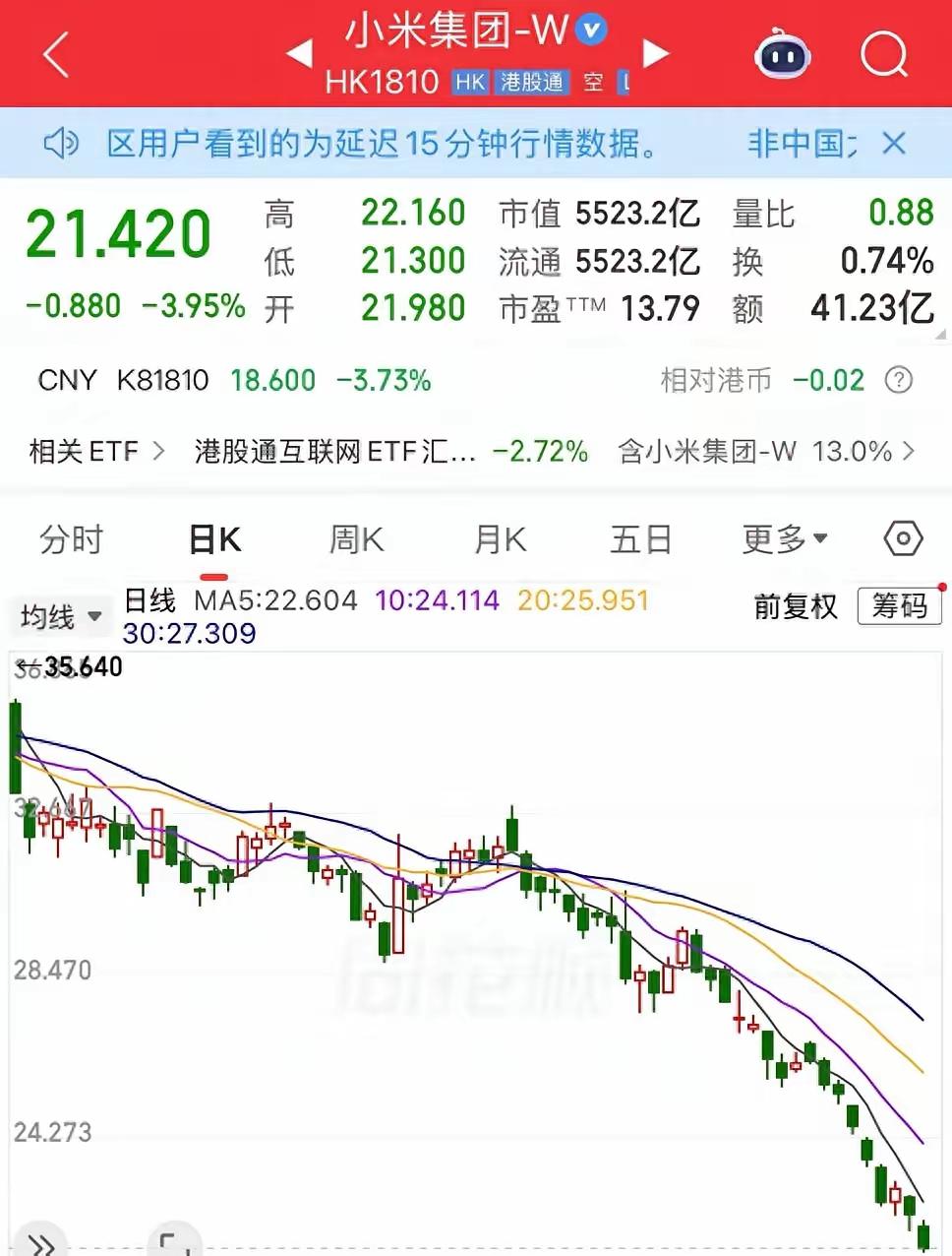 小米这一年跌掉一万亿港元，真不是简单一句“大环境不好”能解释的。2025年