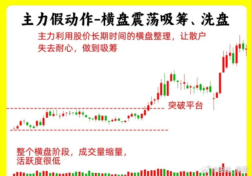 注意了！这五种形态都是主力故意做出来的假动作，交易其实就是一种心理和博弈的过程。