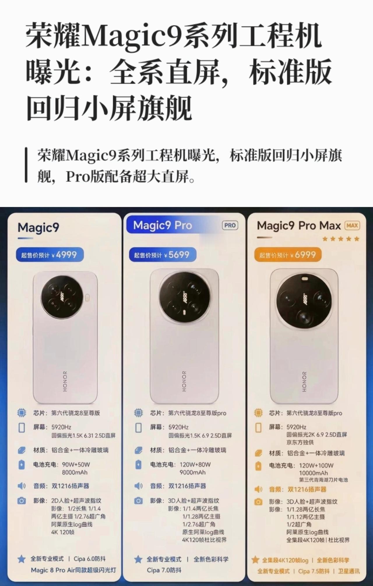 友商这下傻眼了吧[捂脸哭]荣耀Magic9系列准备很充分啊，小屏旗舰和大屏旗舰一应