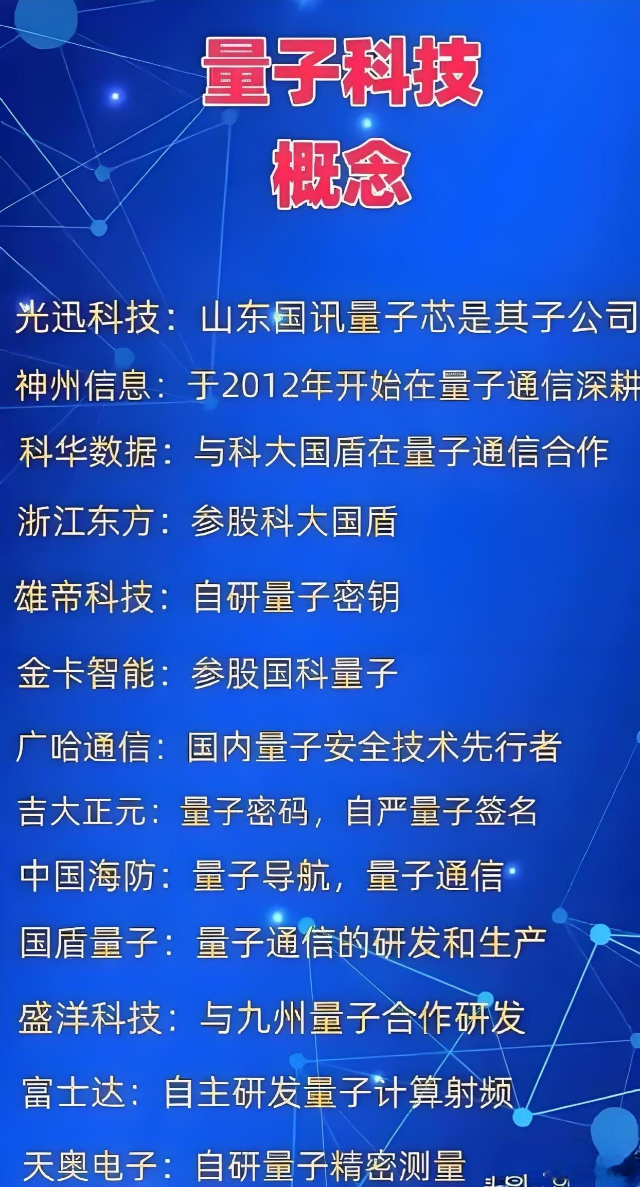 量子科技，量子计算相关产业链，仅供参考！