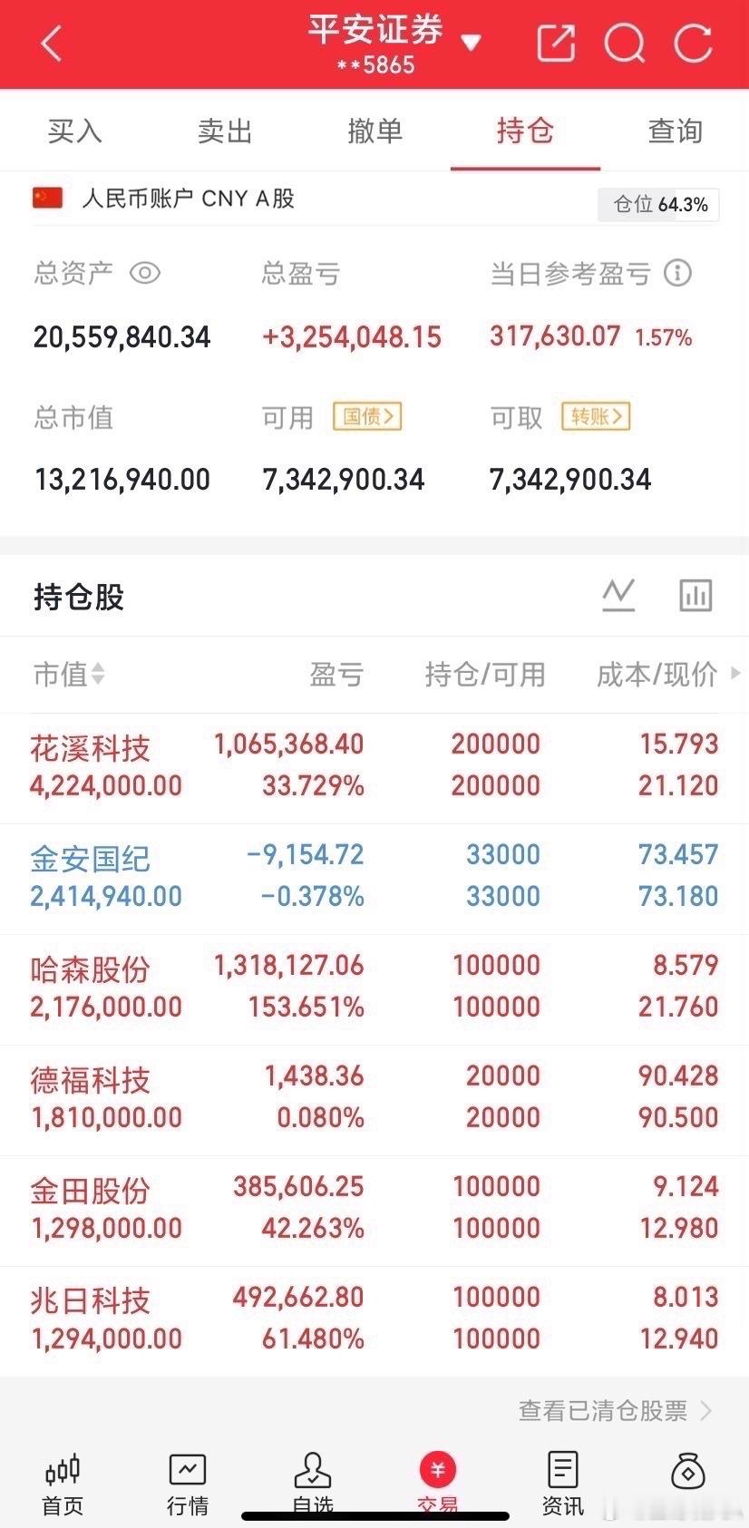 AI算力+软件信创产业链的二十三只个股【光模块/CPO】中际旭创，股价858.35元新易盛，股价39