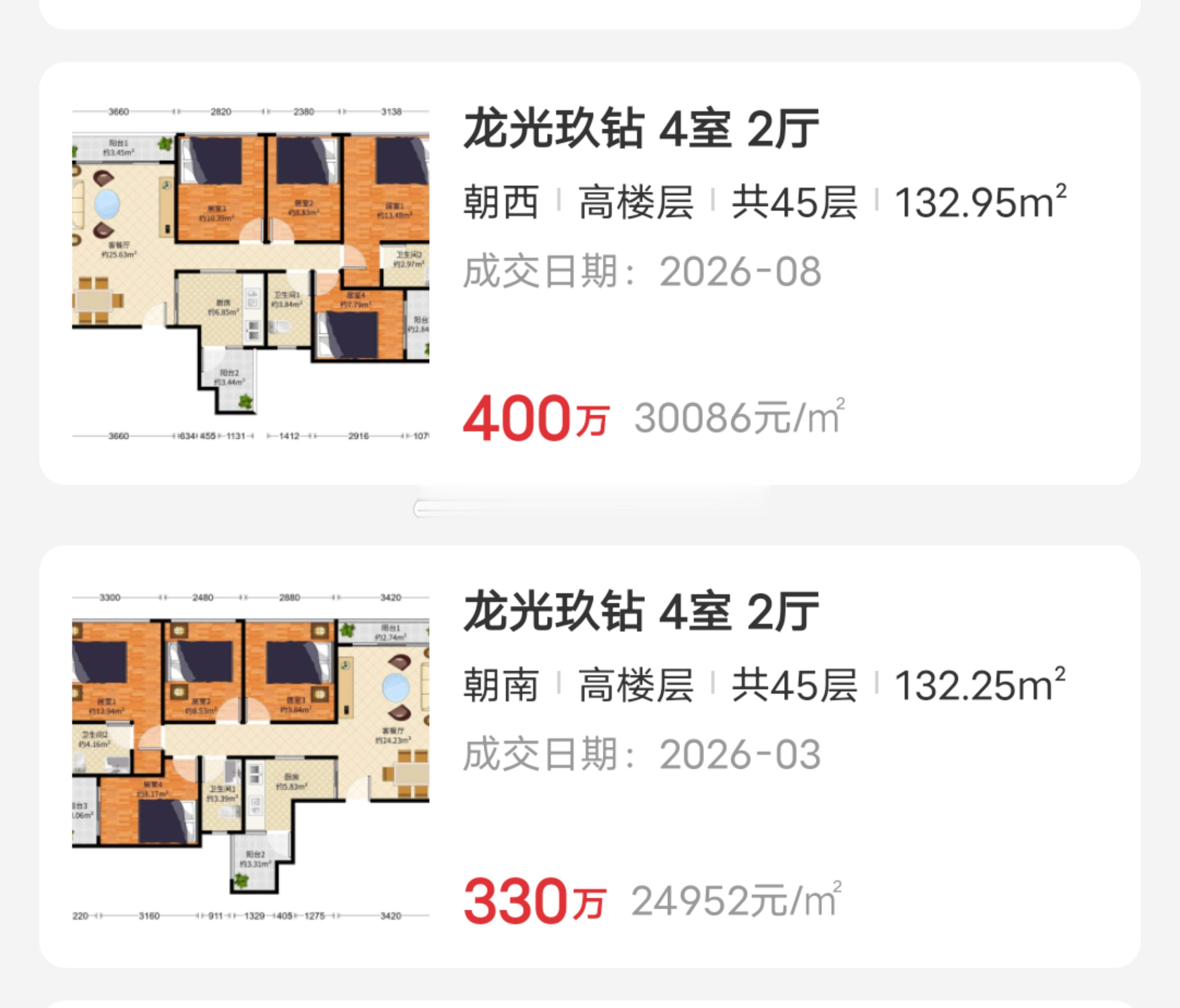 龙光玖钻133平的商务公寓半年涨了70万，涨幅21％，你敢相信吗？实在有点意外！​​​