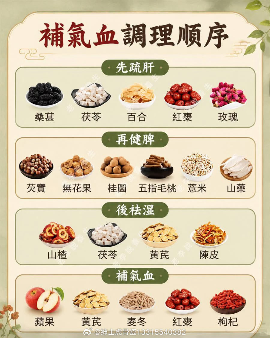 ✅氣血不足別亂補！四步走，慢慢養出氣血感🌸臉色蠟黃、沒精神、容易累，不一定是一