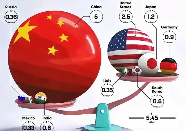 为什么中国凭一己之力推迟了三战的爆发？你可以看看二战前全球的工业制造情况。二战前