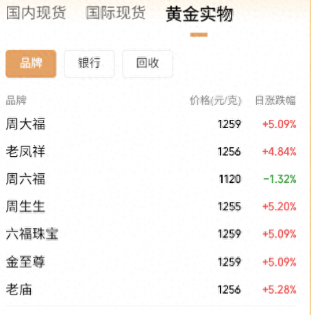 黄金交易税收新规落地, 国内金饰克价大幅上调! 对个人购金有何影响?