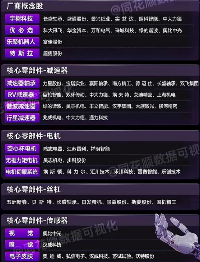 偷偷告诉你，人形机器人第二春？大订单吹响号角！以下是我个人的经验与思考：一、