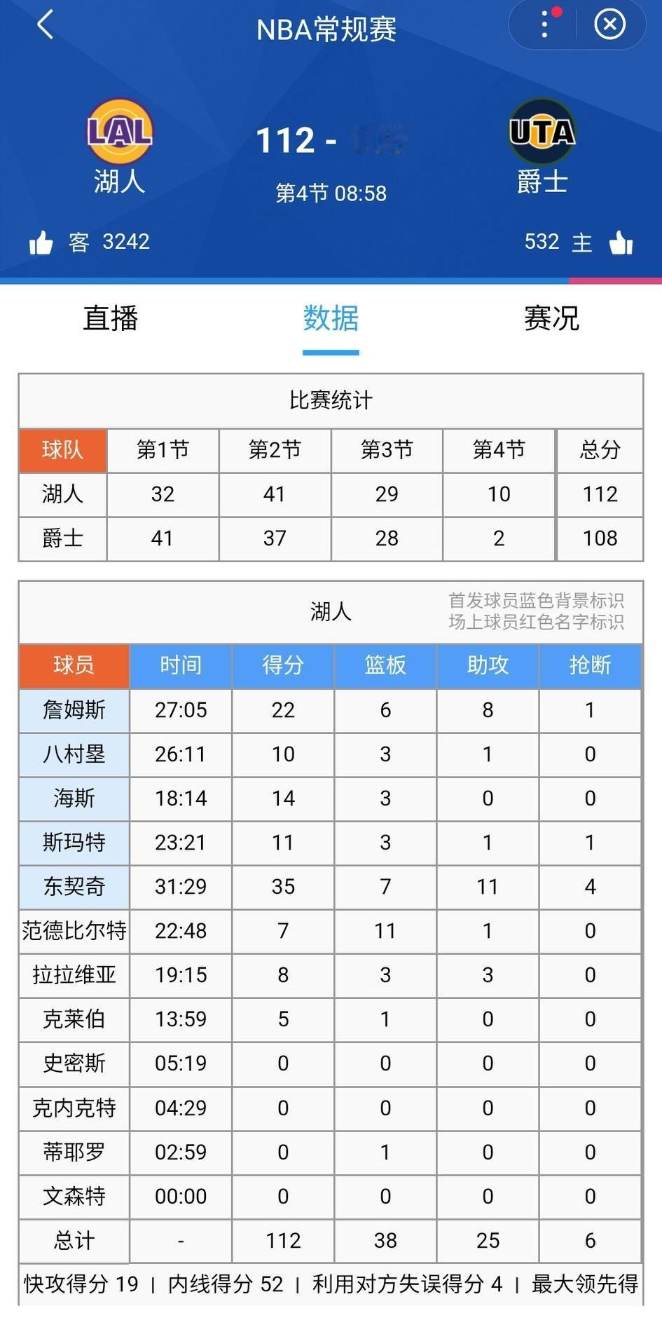 湖人112-108爵士！湖人终于反超了，老詹真厉害，能让可乐杯打成艾顿那样！詹