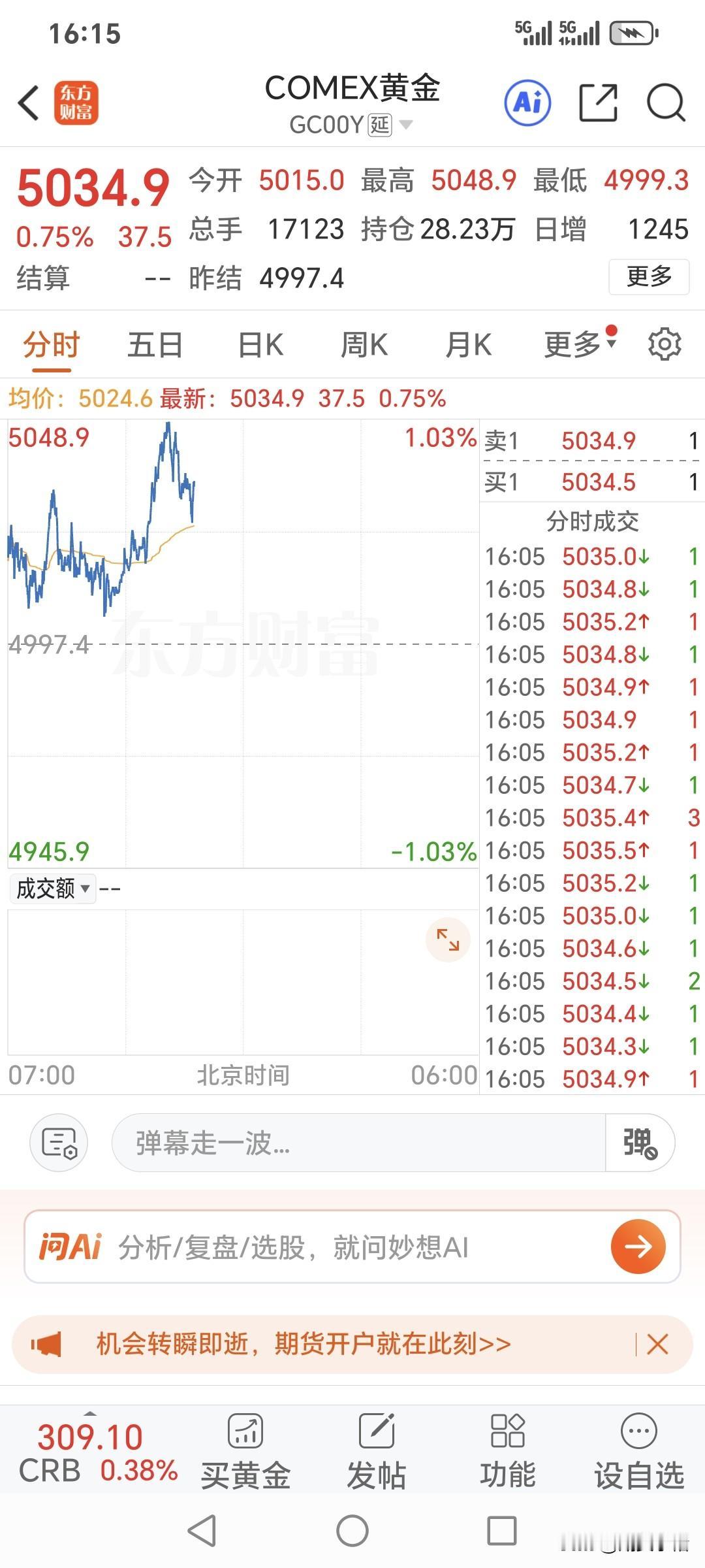 国际金价强势运行，国际金价最高升至5048.9美元，现在报价5034.9美元