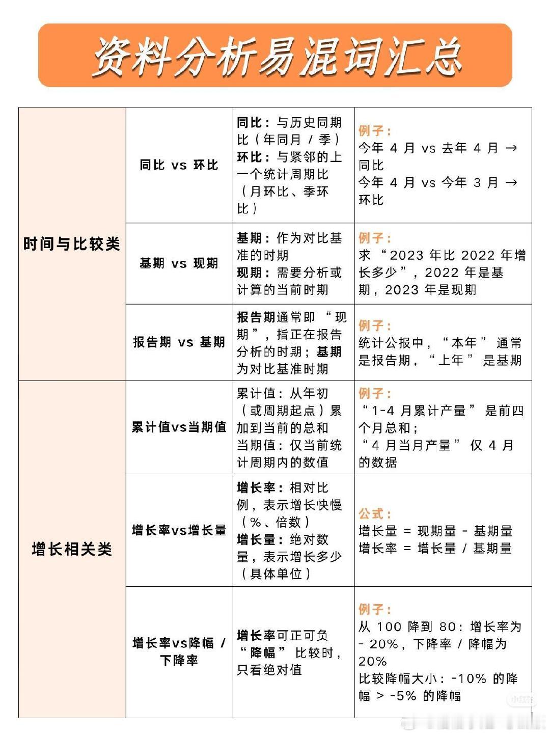 资料易错点汇总资料分析易错点#公考##公务员考试#​