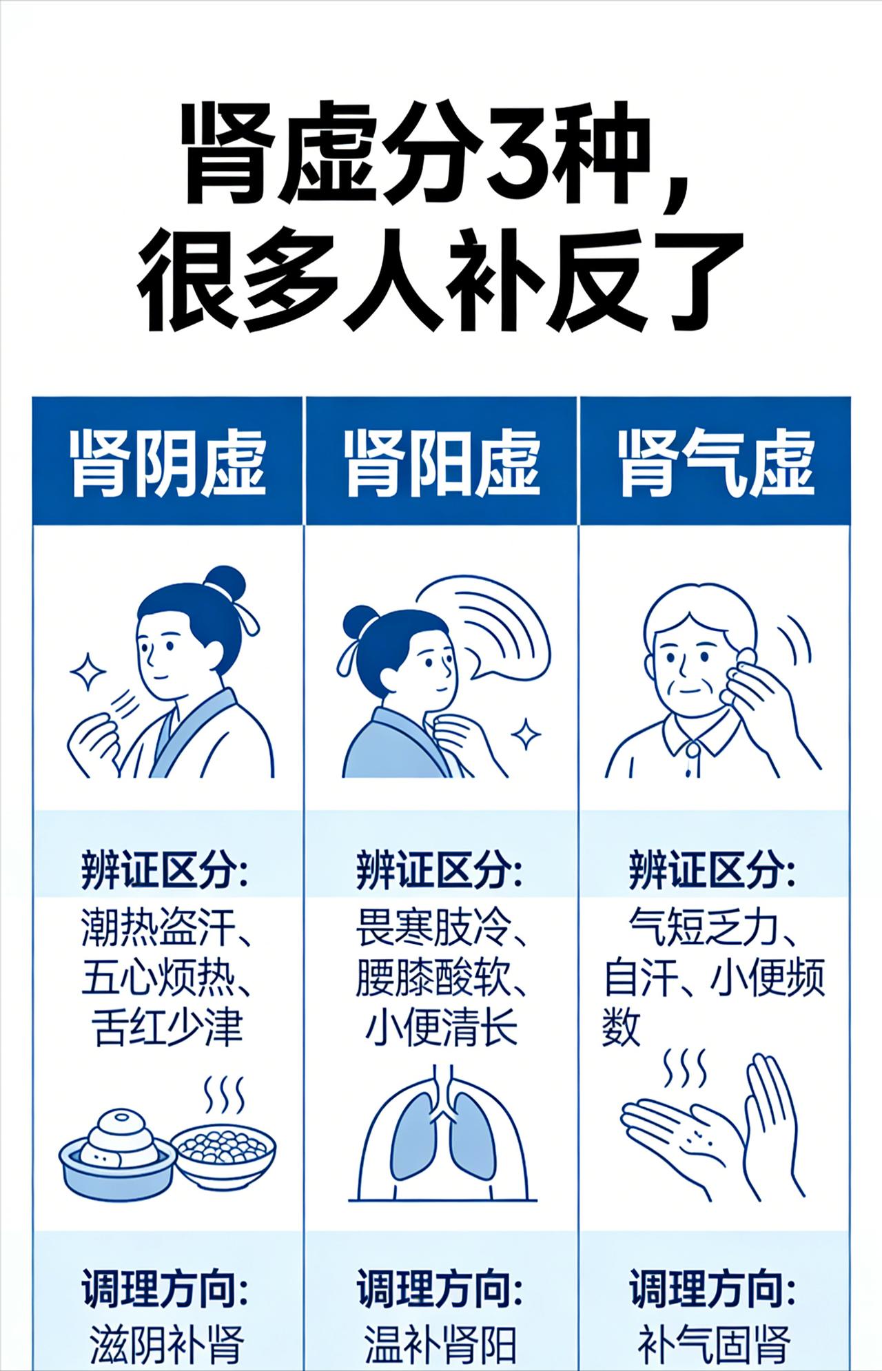 补肾先分型，很多人都补错了