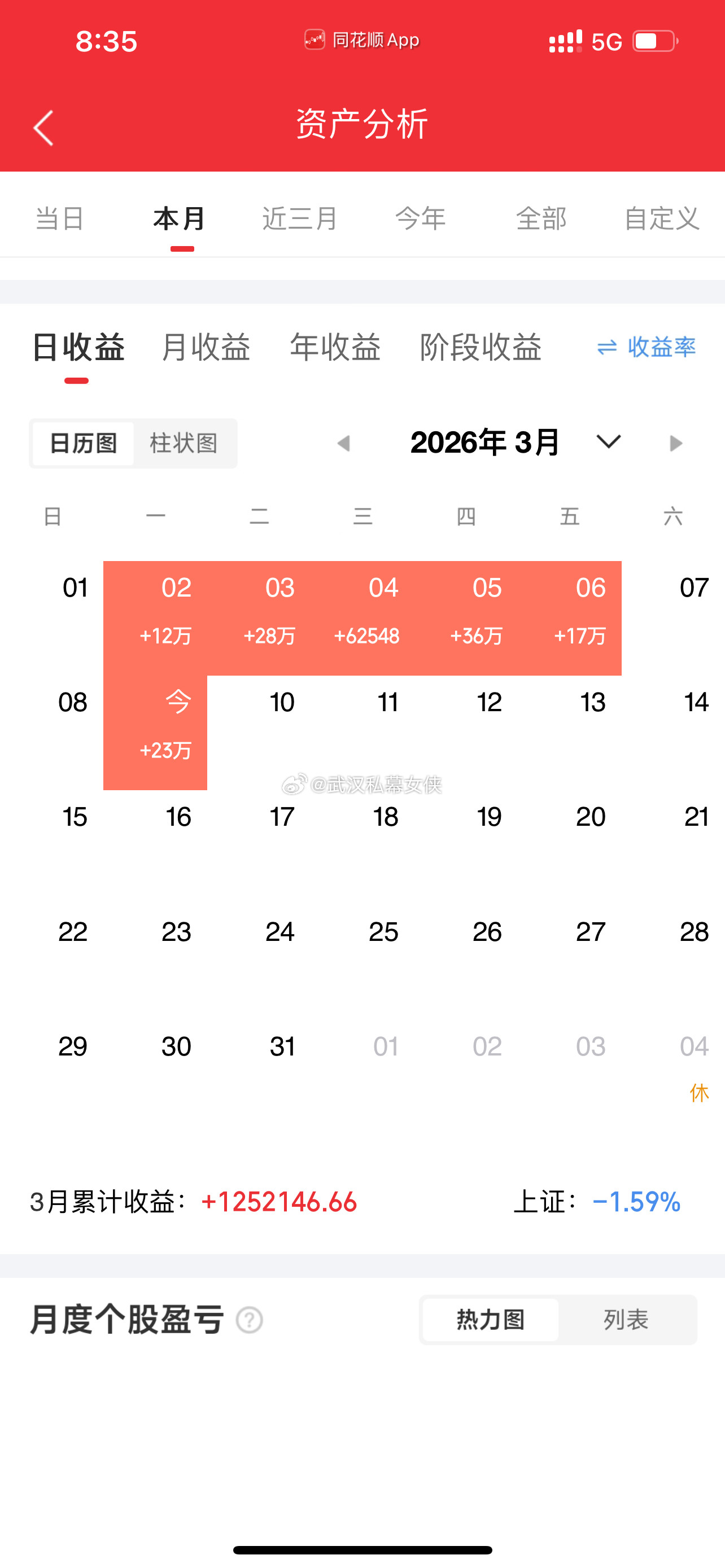 三月六连阳，继续保持，再接再厉