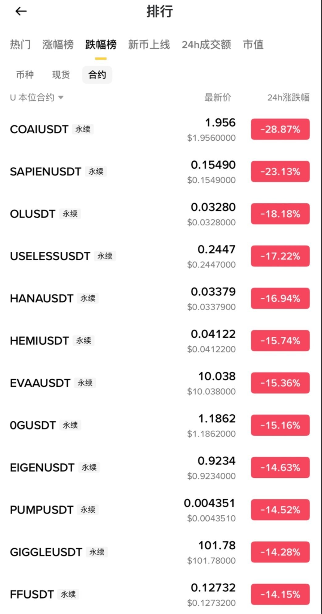这就是当下的山寨和市场，BTC涨一点稍有起飞的动作动作，而BTC跌一点，山寨就是