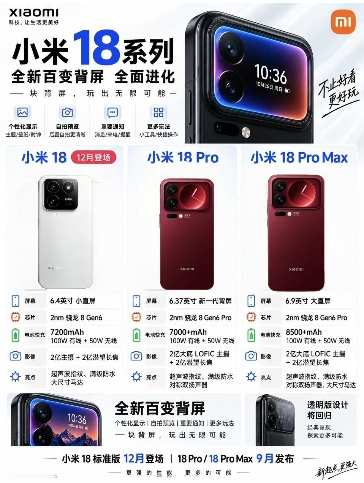 小米18系列终于来了！新增了更多背屏玩法，内在升级幅度很可观。卢总说这是小米