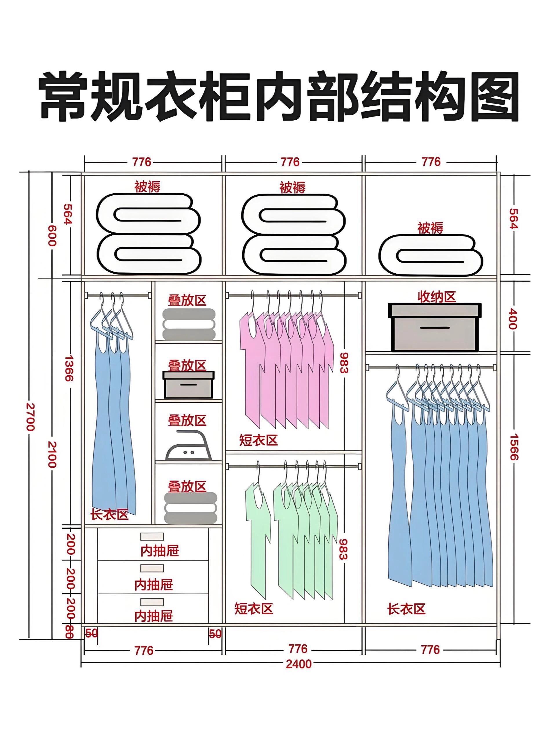 快来抄作业 衣柜内部尺寸图 适用于98%户型