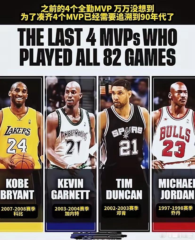 NBA全勤MVP四巨头，谁是你心中的最强者？