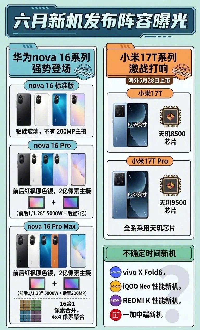 6月的手机圈，要神仙打架了