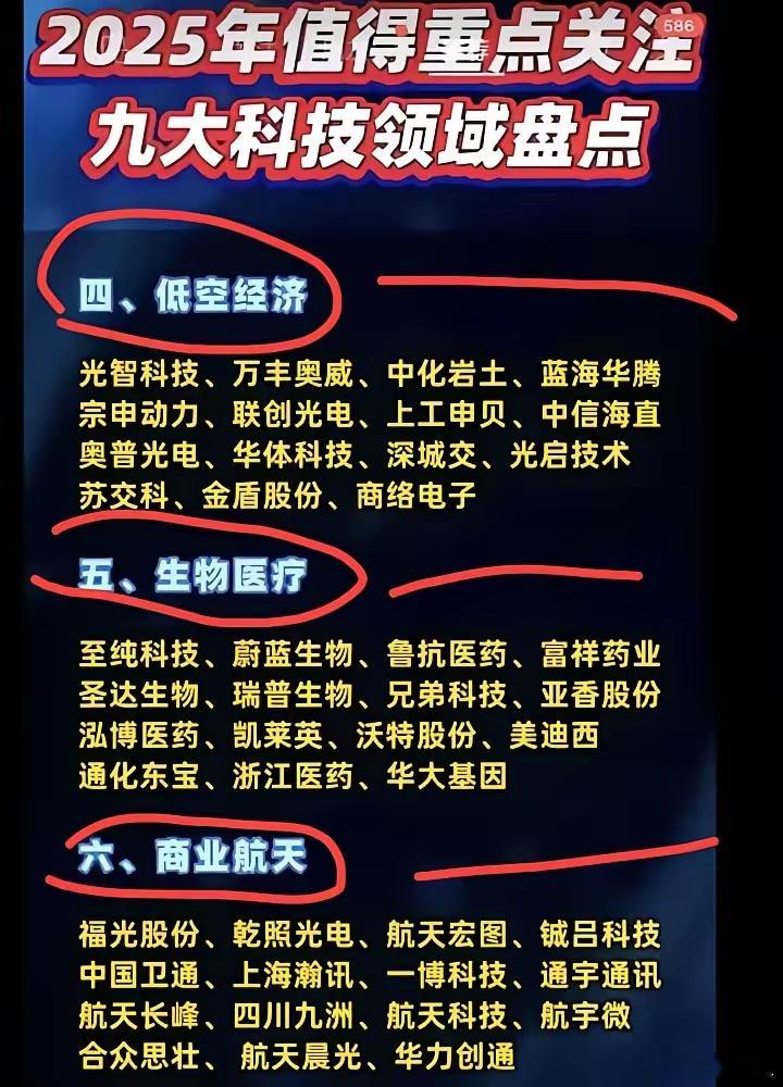 明年科技主线。人形机器人，将进入千家万户。人工智能，进入各行各业。算力，任何企业