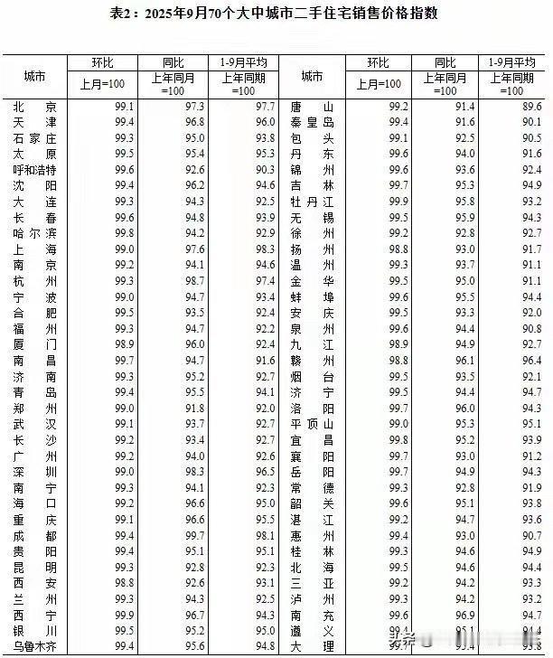 10月LPR保持不变让房吹很失落，找不到可以吹的理由。其实调不调整都改变不了价值
