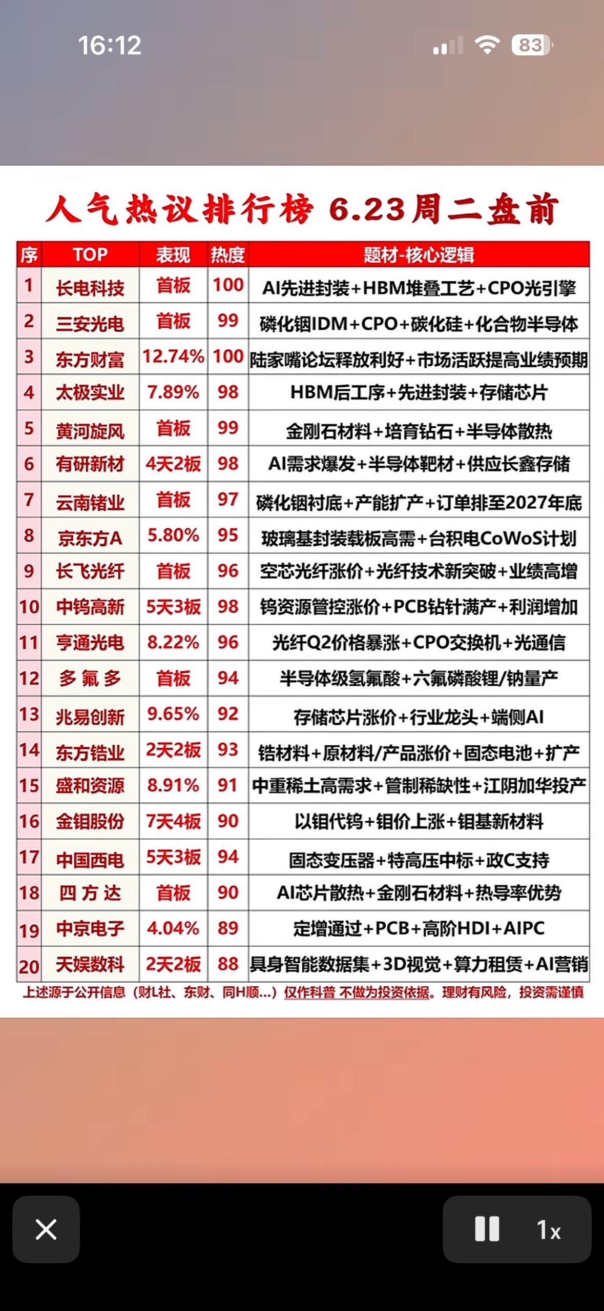 揭秘6.23周二盘前热门话题，带你领略市场风云！📈📊6月22日的股市很有